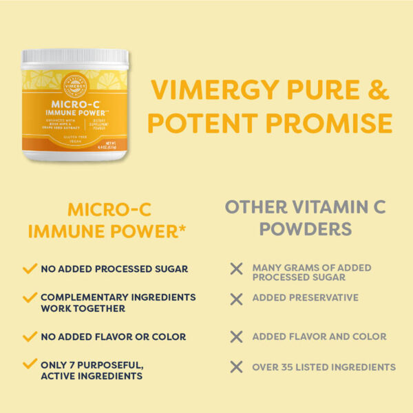 Velikost potovanja Vimergy® Micro-C Immune Power - 125 g